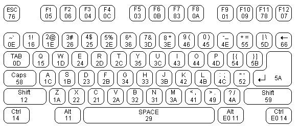 Z binary code