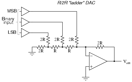 Audio R/2R DAC schematic