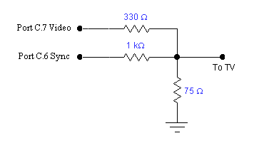 Video DAC schematic