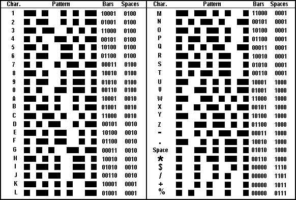 Code 39 Barcode Special Characters