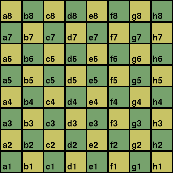 Chessboard notation