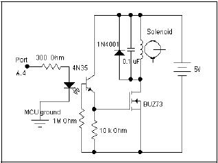 Solenoid Control