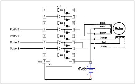 Stepper Control