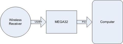 receiver diagram