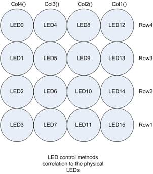 LEDcontrolfunctions