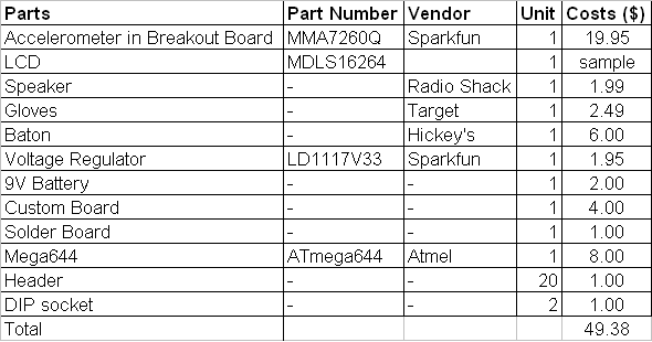 Parts List