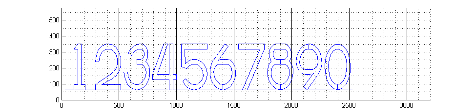 Matlab numbers
