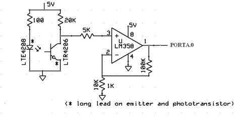 connection