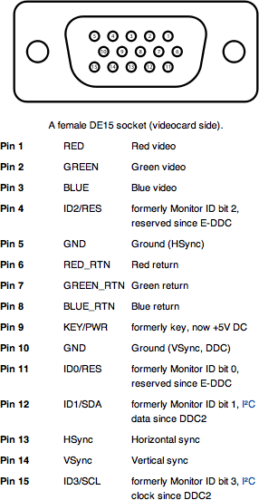 vga to component schematic