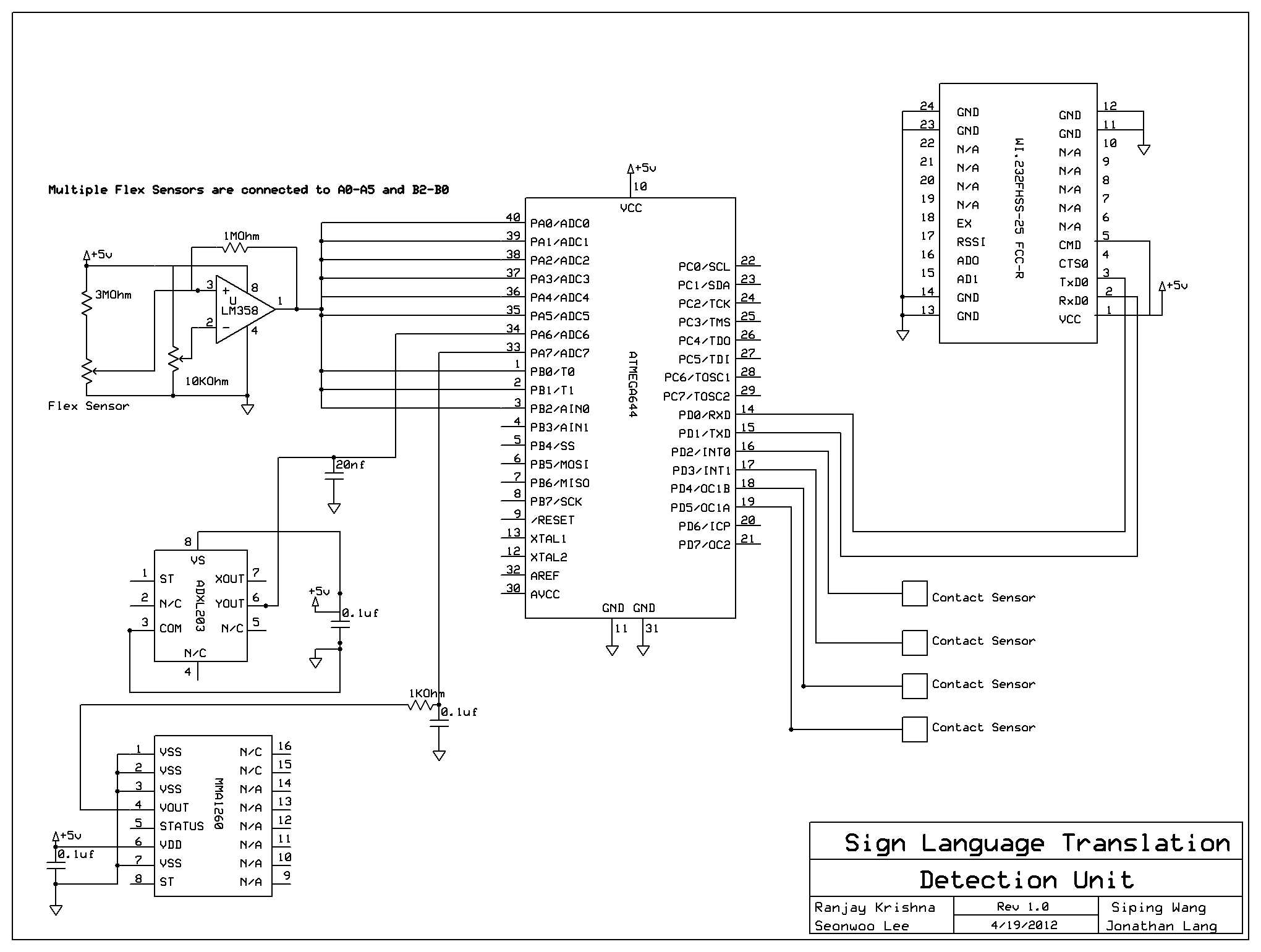 Asl Finger Chart