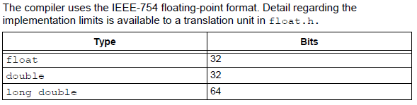 float types