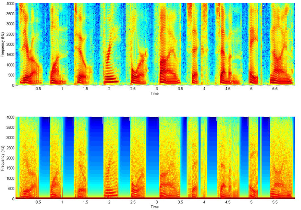 dcpm spectrogram