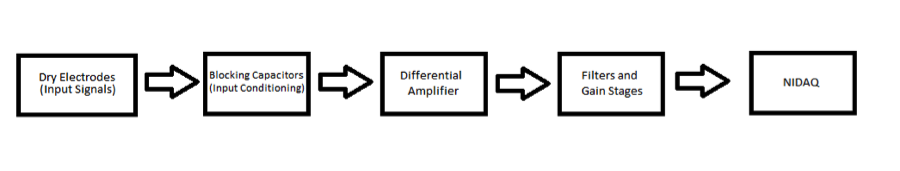 Block Diagram