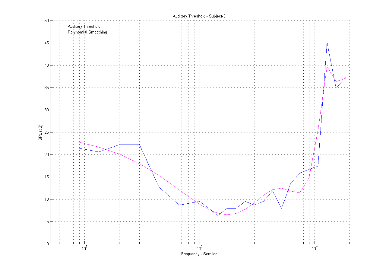 ECE 5030 Audio Mapping