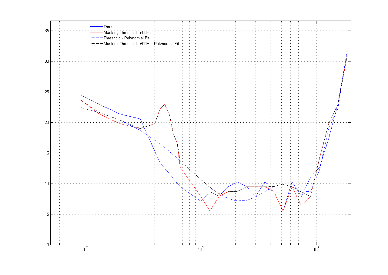 ECE 5030 Audio Mapping