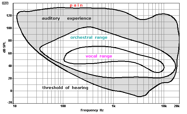 human%20hearing.gif