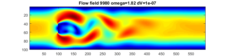 Lattice Boltzmann