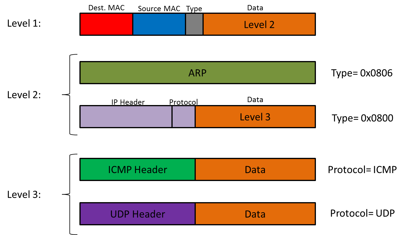 Ethernet Communication Interface For The Fpga