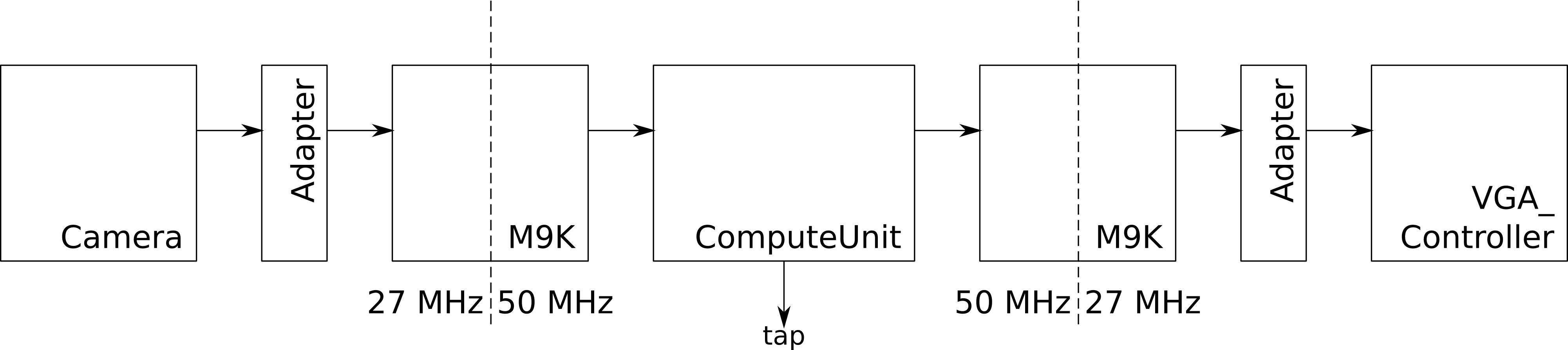 Flappy Bird, Interactive Components