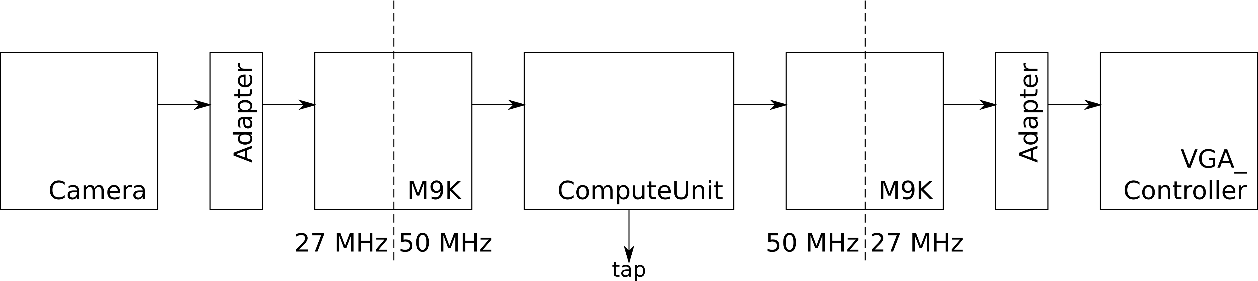 Flappy Bird – Signals