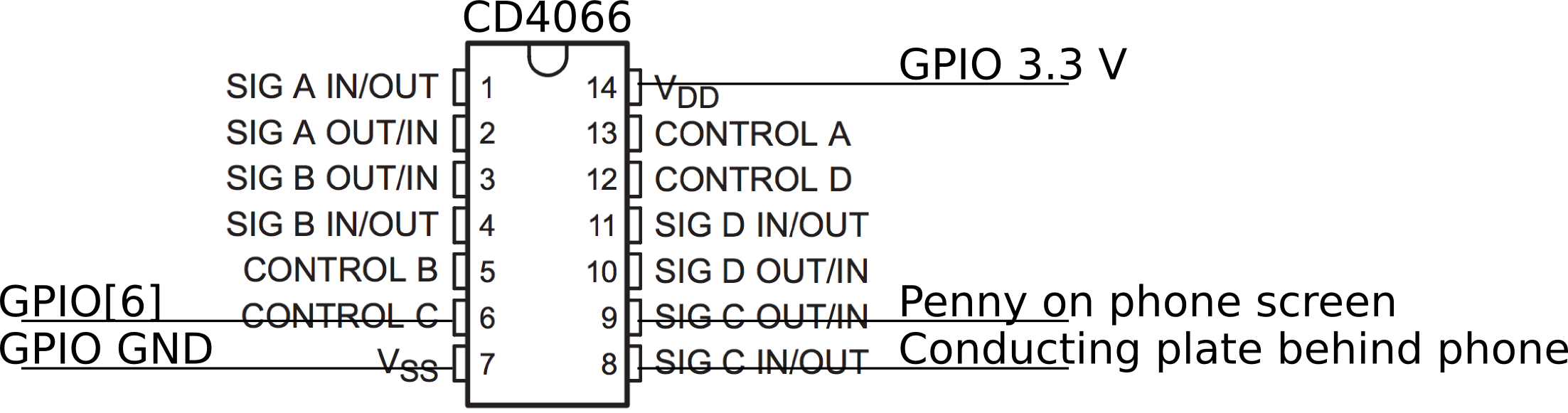 Flappy Bird, Interactive Components