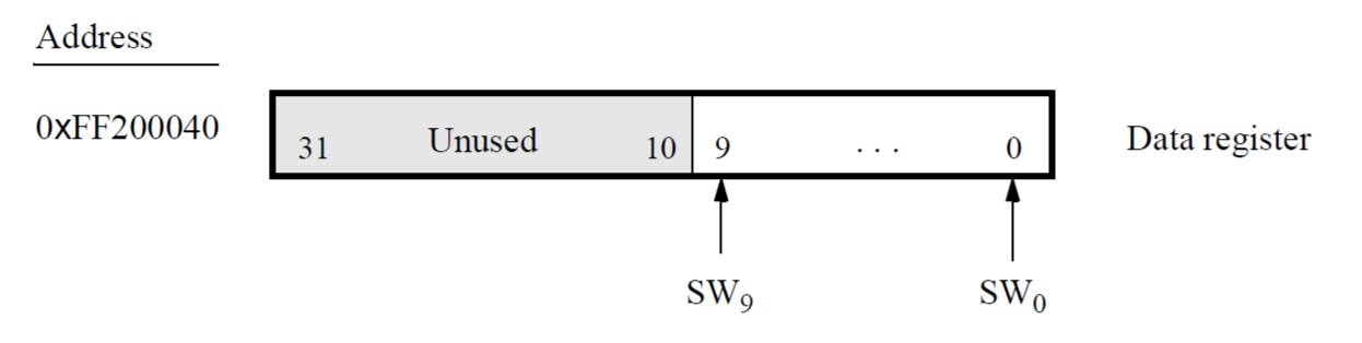 Figure 8 shows data register for slider switch parallel port