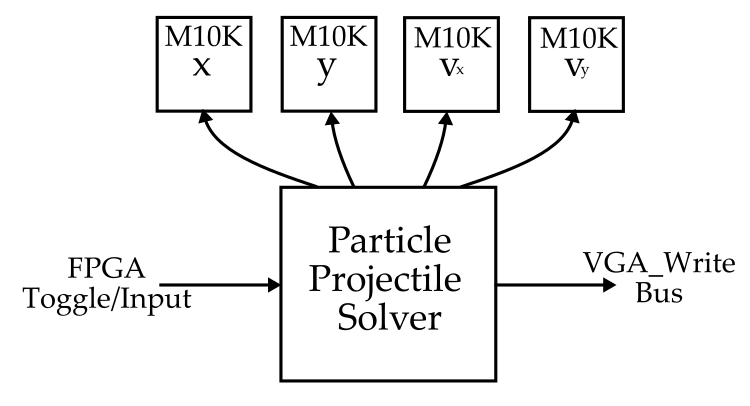 Projectile_Solver