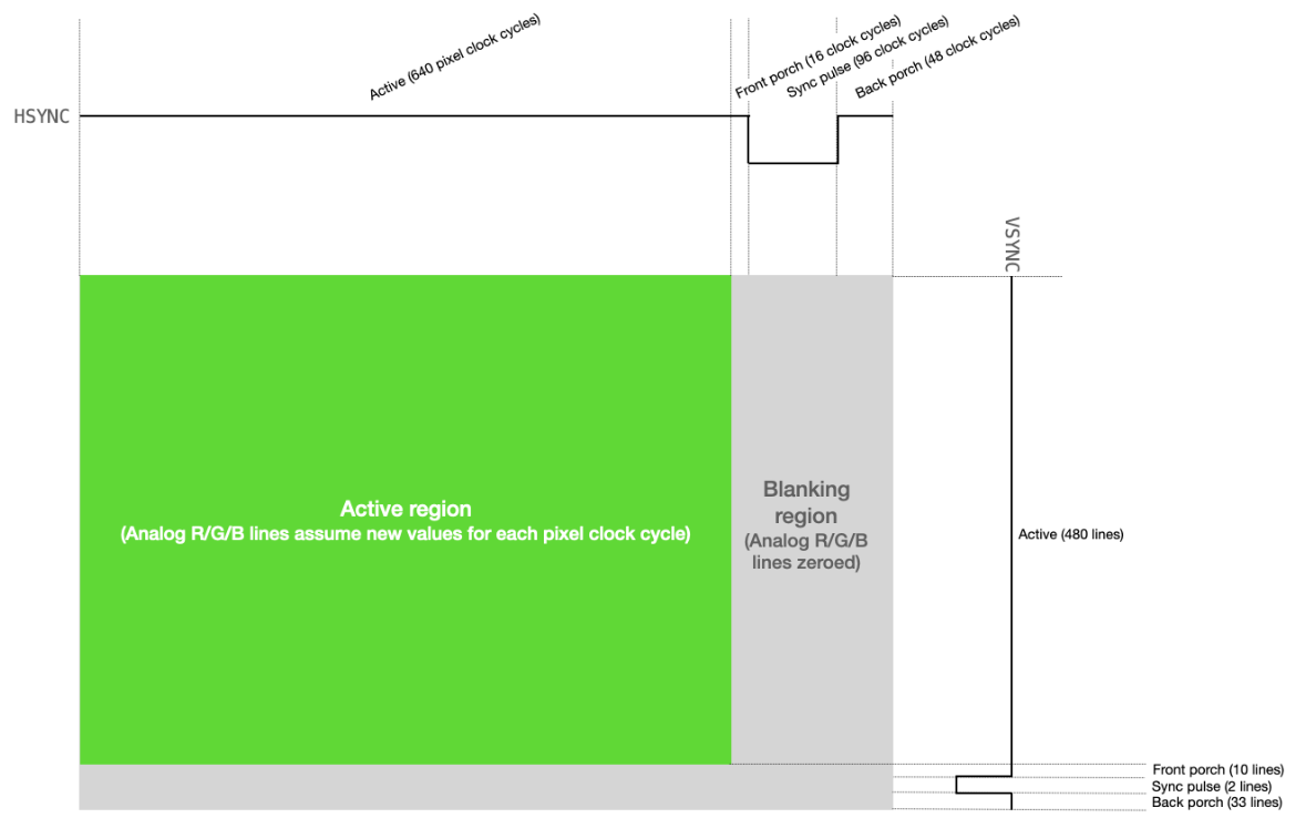 Sobel Edge Detection on FPGA