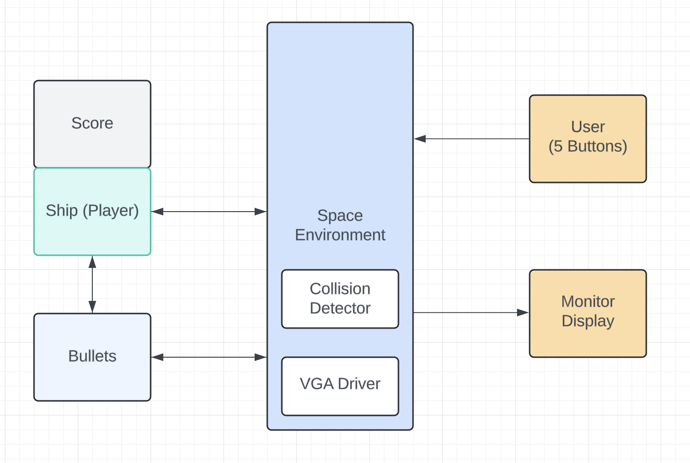 Flowdiagram