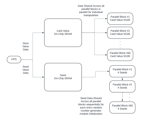 verilog HPS integration
