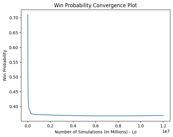 win probability convergence