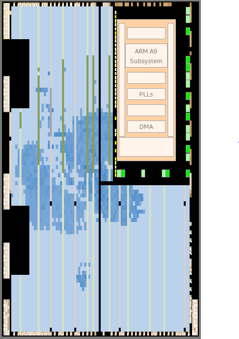 resource usage