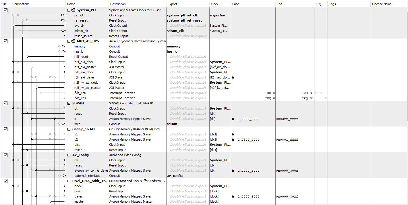 Qsys_Layout1