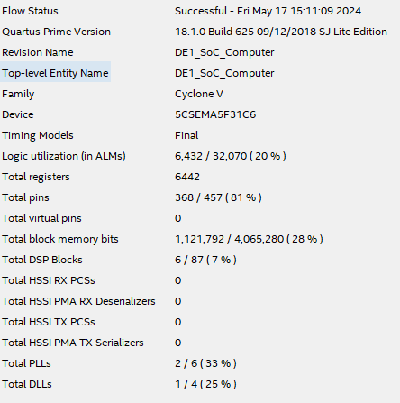 resource usage