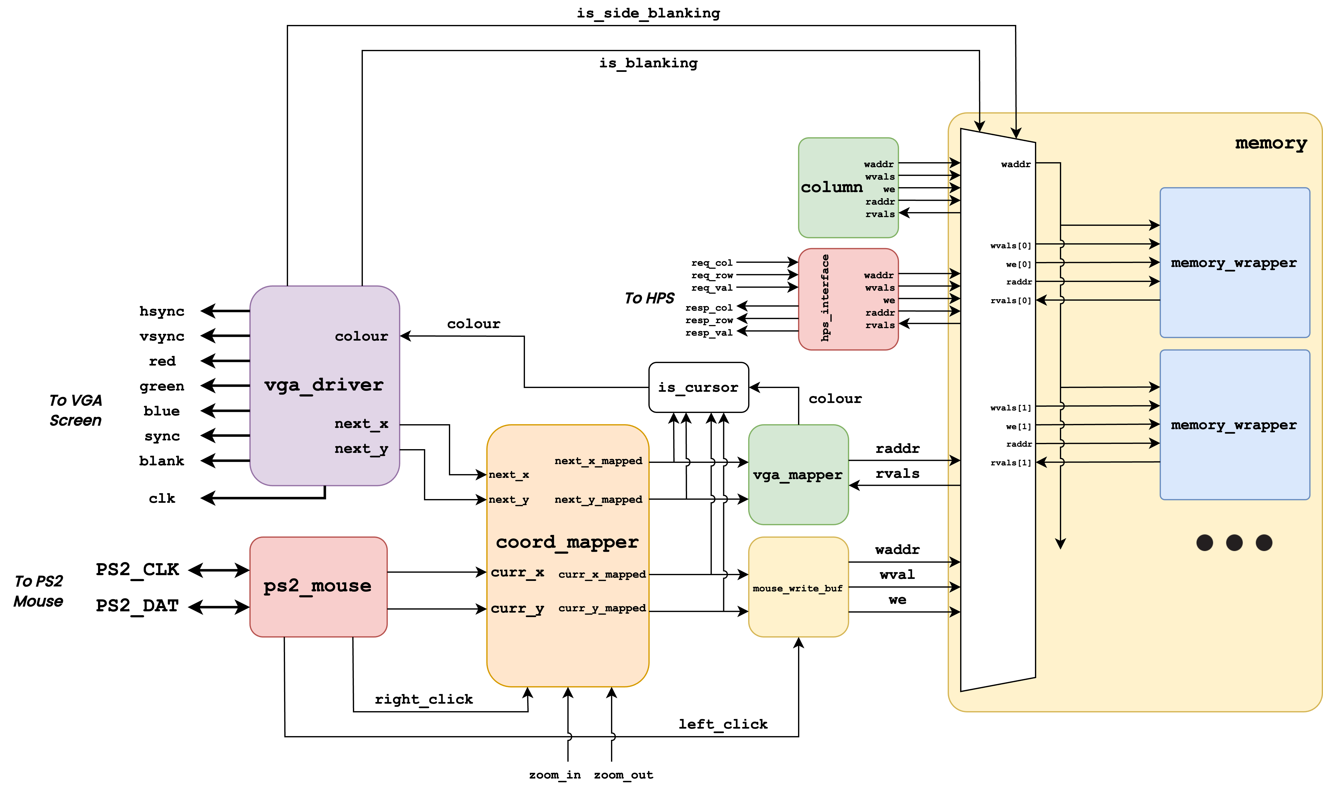 The integrated Wireworld system
